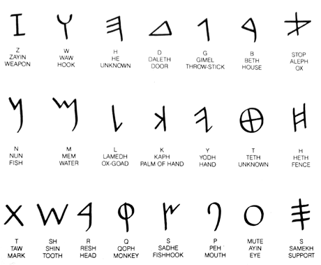 Phoenician alphabet